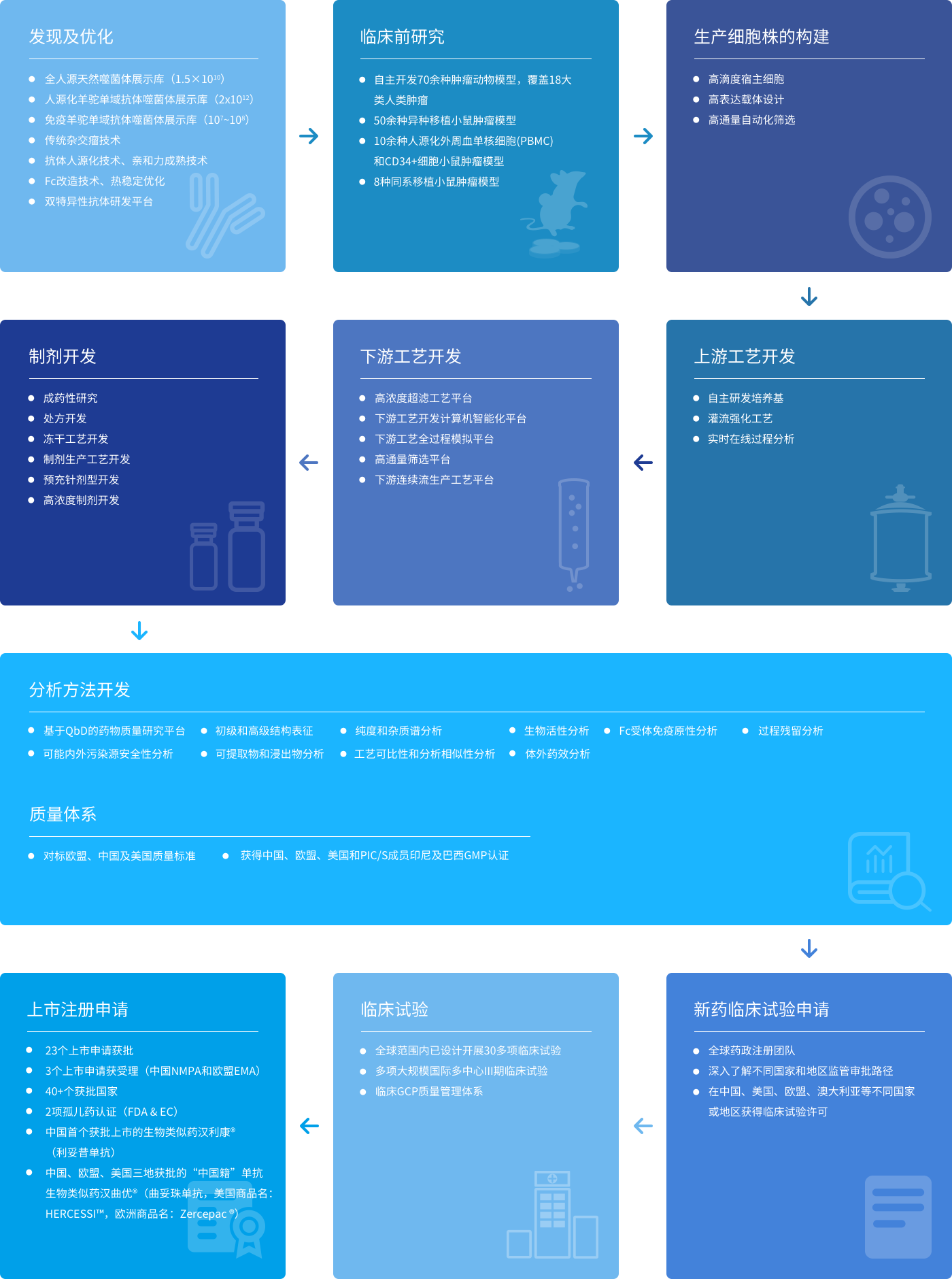 2024澳门原料网站