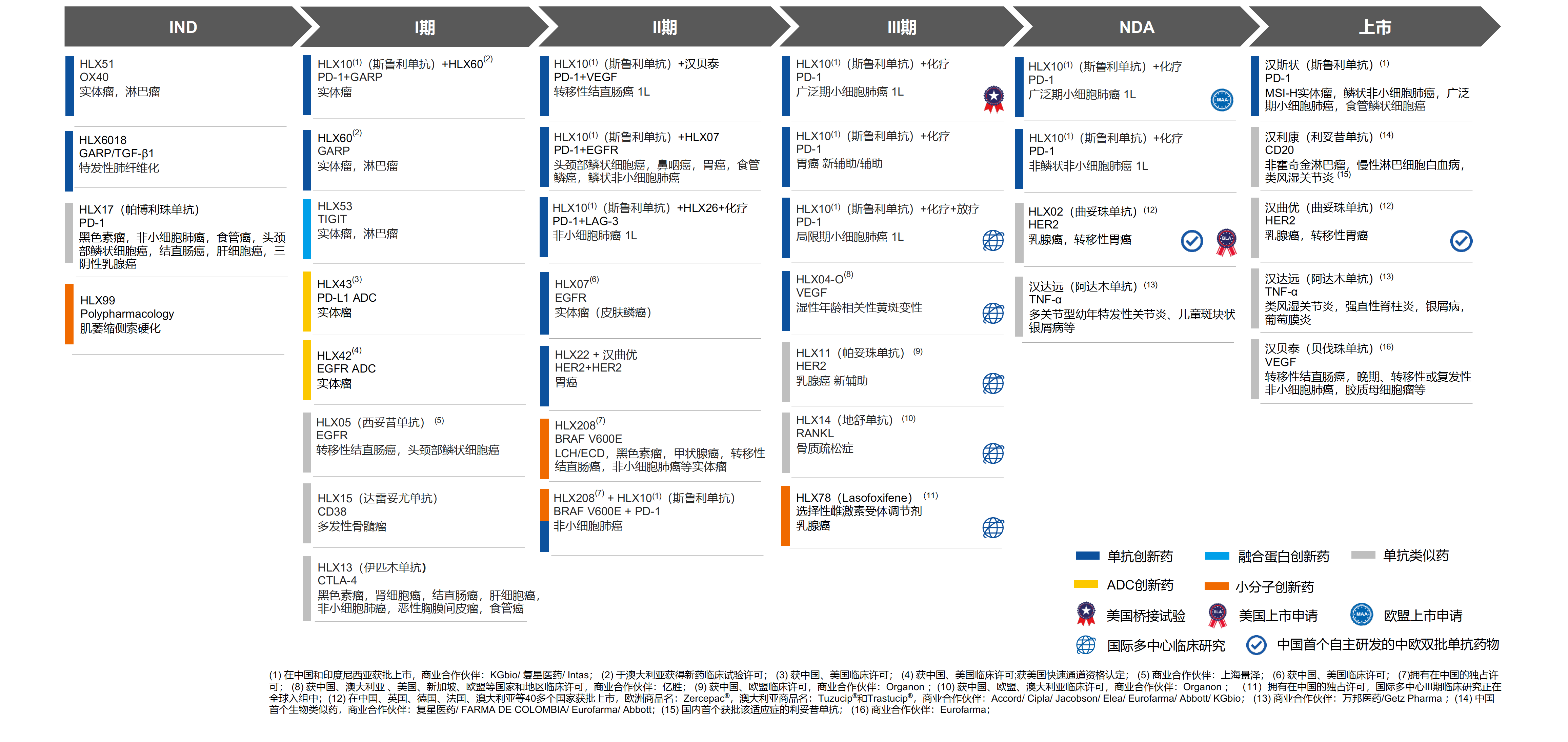 2024澳门原料网站